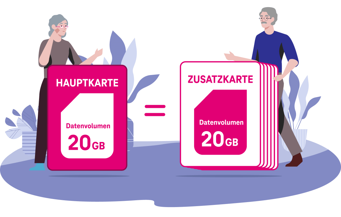 Eine Illustration für die Telekom MagentaEINS Zusatzkarten und Datenvolumen